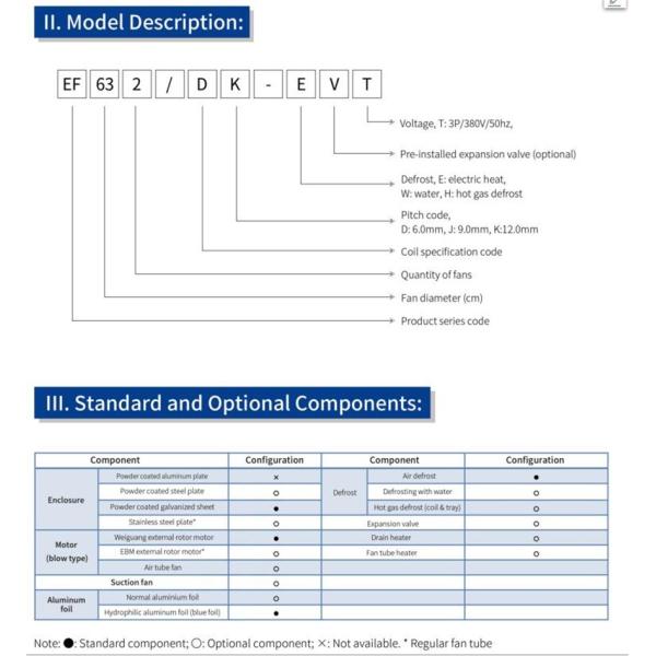 Тип крытый испаритель пола воздушного охладителя быстрый замерзать для коммерчески промышленного