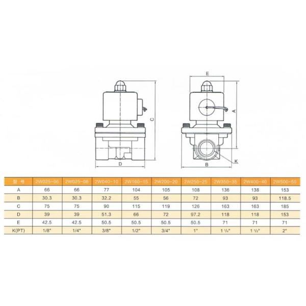 Flying Leads Solenoid Fluid Control Valve 2 Position 3/4 Inch Pipe Size Brass Body
