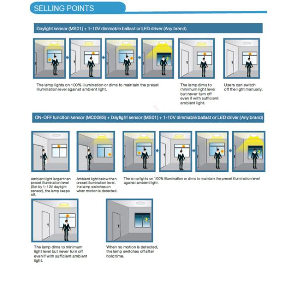 Smart Dimmable 4 Foot Led Tube Light Fixture 60W Aluminum Alloy Housing
