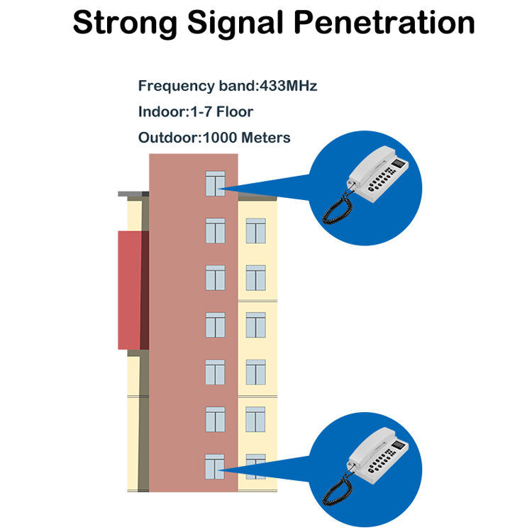 MT222E 9999 Two-way Radio Wireless Intercom System with 180° Panoramic View IP53 Rainproof Design and TF Card Local Storage