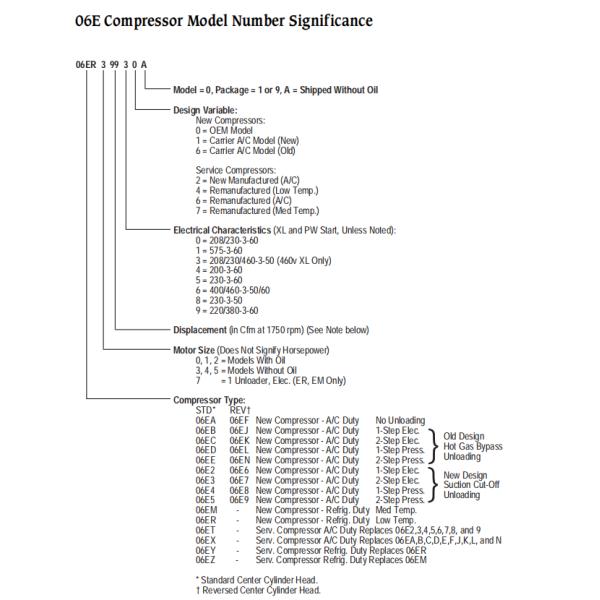 25HP 06E Carlyle 06EA565600 Полугерметический компрессор с 1-3/8 в линии разгрузки