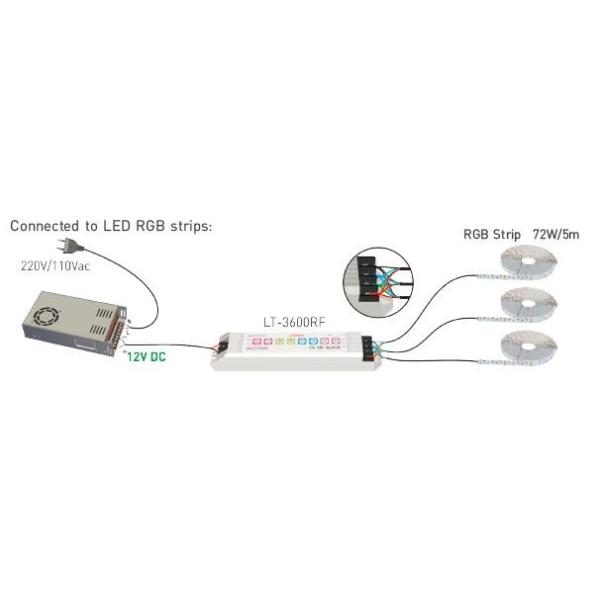 6A * 3 регулятор прокладки СИД RGB функции CH 32Modes Multi с 8 кнопками прессы
