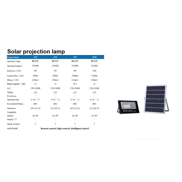 CRI Ra 85 SMD Solar Rechargeable LED Flood Light for Long Emergency Time Outdoor Lighting