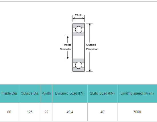 Long Life Durable Nsk Axial Deep Groove Ball Bearing 6016 6017 6018 6019 6020