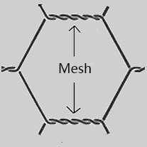 Hexagonal Wire Mesh, Stainless Steel, Galvanized Steel Wire, PVC Coated Wire