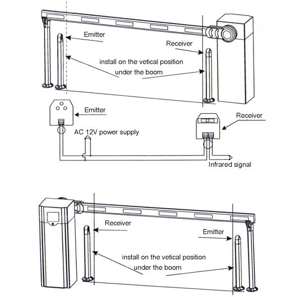 Дистанционное управление паркуя умные ворота барьера с рукой заграждения загородки
