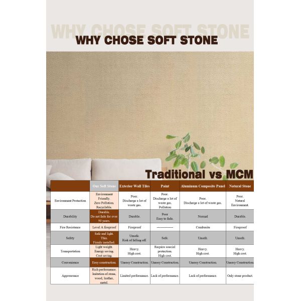 Factory Wholesales New Tech Interior Exterior Soft Curved Wall Stone Veneer Big Slab Fireproof Flexible Travertine Stone