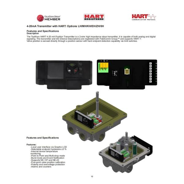DXP-L41GS4B DXP Topworx Valvetop Valve Controller Switchbox Robust Design