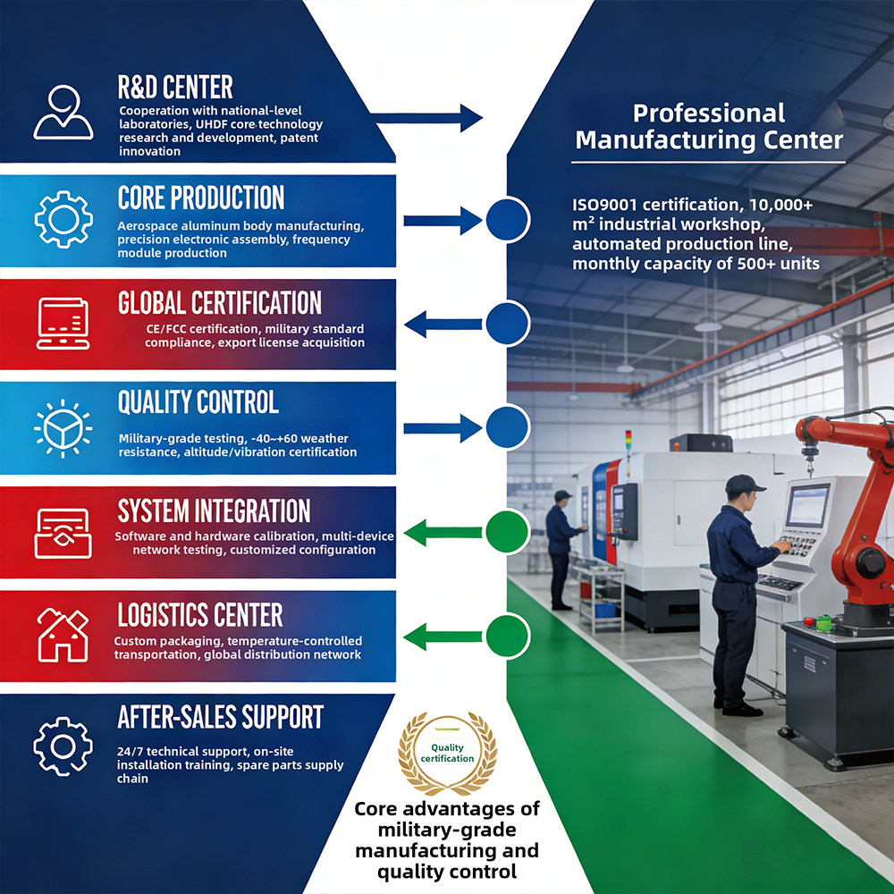 Long Range Detection Anti UAV Radar with Extreme Multi-Target Recognition and AI Recognition Technology