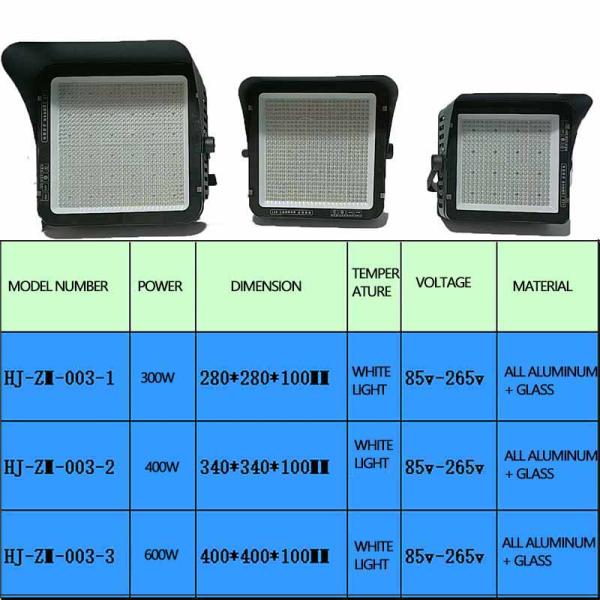 MECREE musco 1000W LED Floodlight for Football Field Lighting and circuitry design