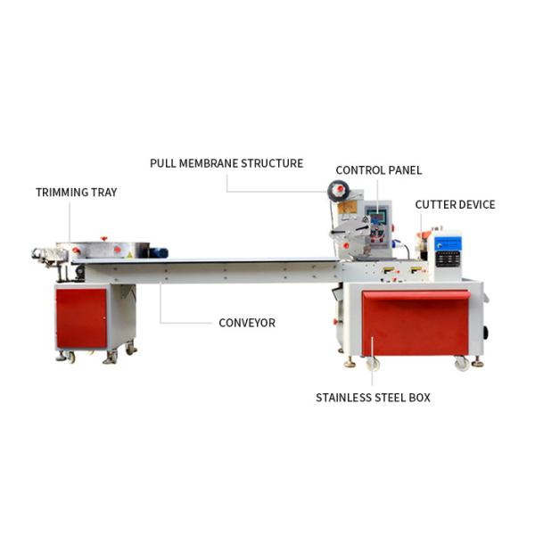 High Speed Hard Candy Packaging Machine , Automatic Soft Candy Wrapping Machine