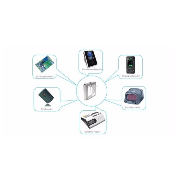 Rfid Access Control Tripod Turnstile Gate Bi - Directional 304 Stainless Steel Material