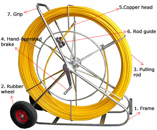 Dia 13mm 200m Length FRP Fiberglass Cable Rodder, Electric Cable Duct Rod