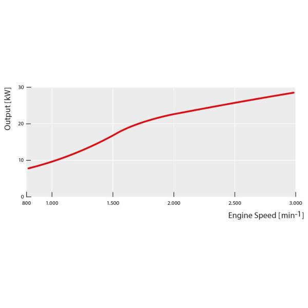 Инженерные машины, сельскохозяйственные машины, инженерные машины двигатель Yanmar 3TNV88