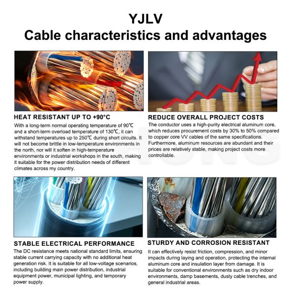 YJLV 0.6/1kV Aluminum Core Power Cable | XLPE Insulated Low Voltage Distribution Cable