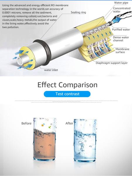 Semi Permeable Water Treatment Ro Membrane RO Reverse Osmosis Membrane