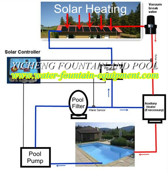 Silicone Rubber 2 x 1m Swimming Pool Control System Solar Heater Control Sun Maxi Panels