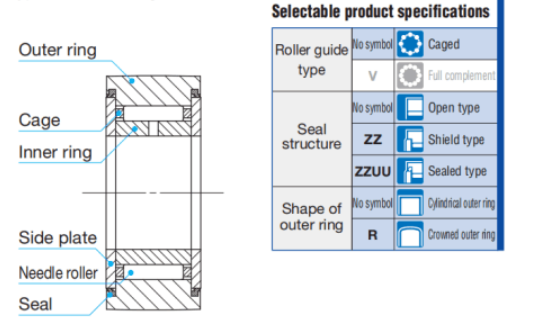 NAST25 ZZ Needle Roller Follower Bearing Size 25*52*20mm Weight 0.24KG