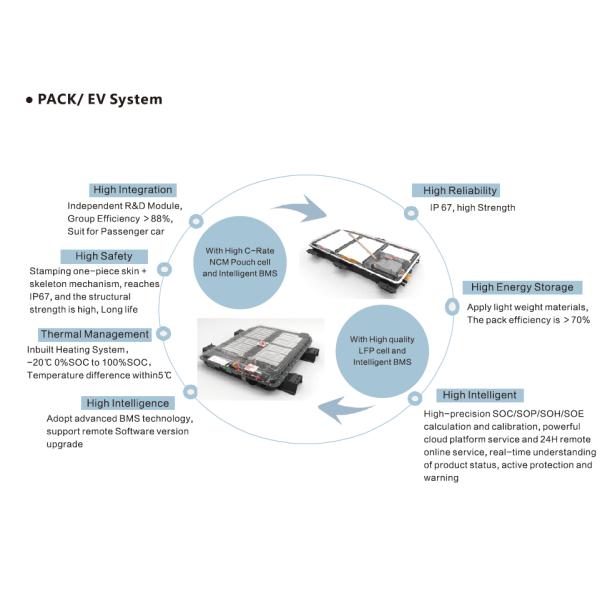 7.2KWh Electric motorcycle battery 72V 100AH,150Ah Lifepo4 golf cart battery pack OEM