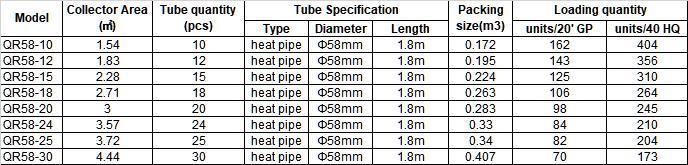 Проект по производству горячей воды с использованием солнечной энергии с промышленным давлением