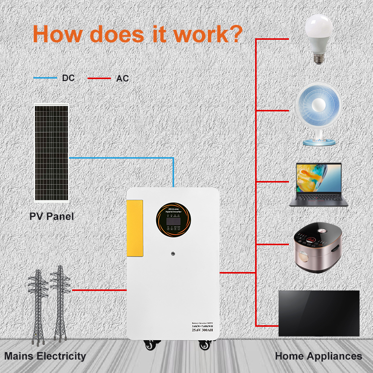 3.6KW Hybrid Solar Inverter with 7.68KWh LiFePO4 Battery 8000+ Cycles and Built-in MPPT Solar Charger for Home Energy Storage