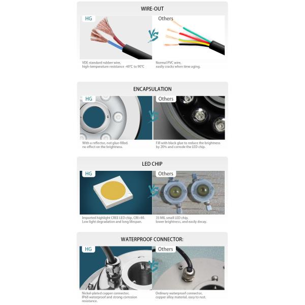 Белые света кольца фонтана СИД DC 24V Wateroof IP68 SS316L 6000K цвета