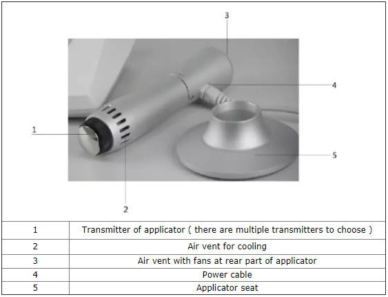 Extracorporal Shock Wave Therapy For Erectile Dysfunction Shockwave Therapy Back Pain Relief Equipment