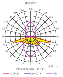 3030 SMD Led Outdoor Street Light Fixtures Module 100 Watt 253x120mm 151x81 Degree