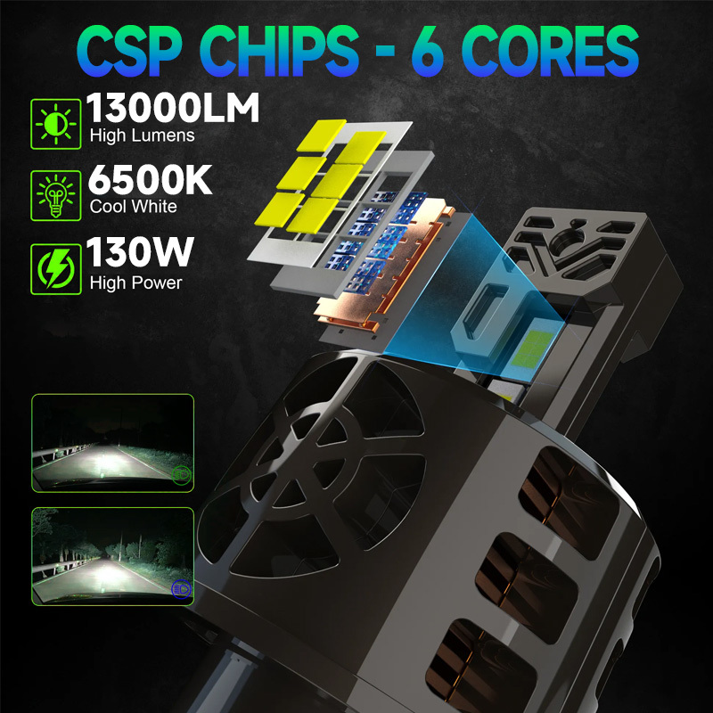 Мастера Z30 130W 13000 Люмен 6500K Прохладное белое H1 H4 H7 светодиодные фары лампы