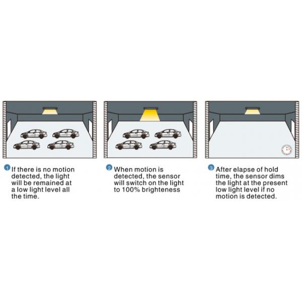 120-347Vac input intelligent microwave motion sensor with UL approval