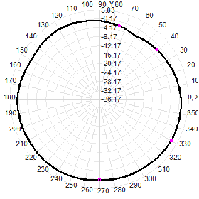 3G 4G 5G Outdoor Waterproof Omnidirectional