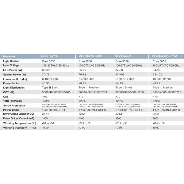 IP66 50W 5 лет гарантии светодиодный уличный свет с профессиональным дизайном распределения света для садовой парковки школы