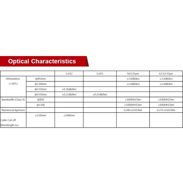 GYXTW Outdoor Armored Fiber Optic Cable 2-24 Cores SM/MM/OM3