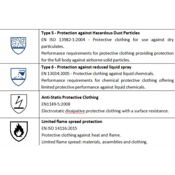 CE Standard Type 5/6 SMS Hooded Disposable Coverall Breathable Disposable Workwear