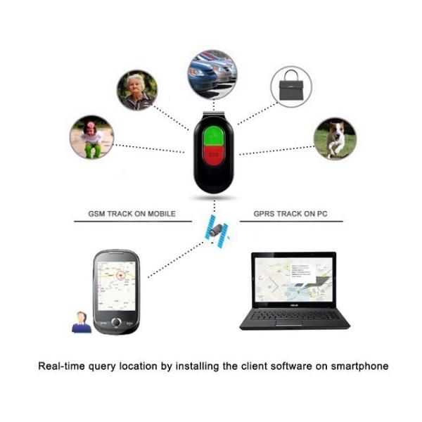 Car GPS Tracker/mini children gps tracker necklace gps/Pet GPS Tracker