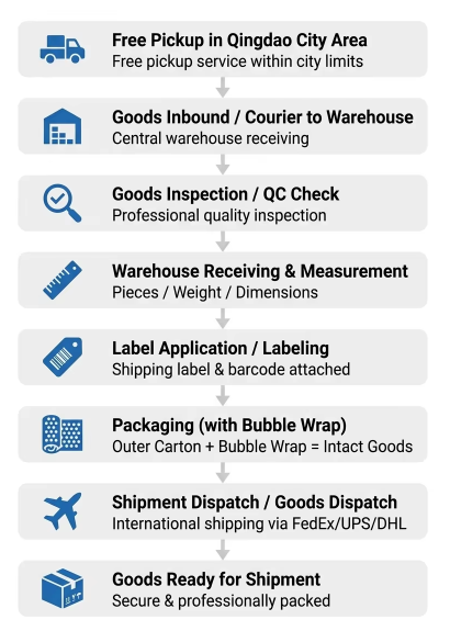 Less Than Container Load LCL Ocean Freight Forwarder Real Time Tracking