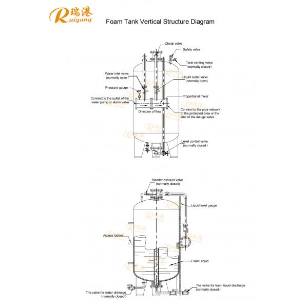 1.2MPa 3%/6% Pressure Relief Carbon Steel Proportioning Foam Bladder Tank For Fire Protection. Ideal For Industrial, Oil Depot And Petrochemical Firefighting
