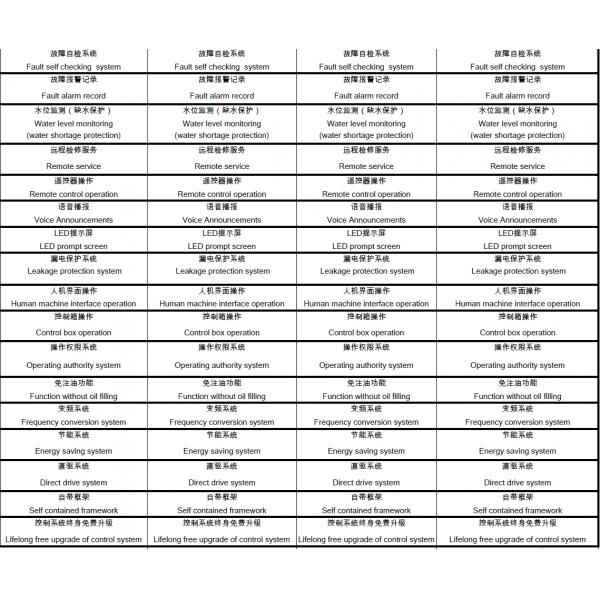 Система 3500mm чистки корабля полностью автоматического магазина стиральной машины автомобиля безконтактная