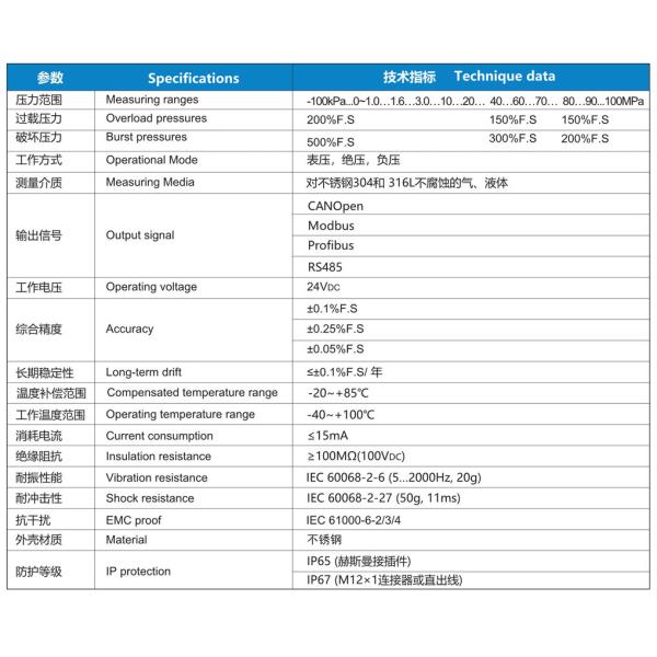 NS-Z Series CANOpen Digital Pressure Transmitter RS485 Air Pressure Switch