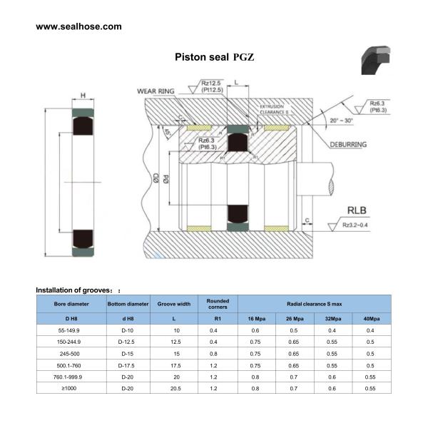 OEM Hydraulic Cylinder Seal Kit Seal Assemblies For Heavy Machinery And Metallurgical Equipment