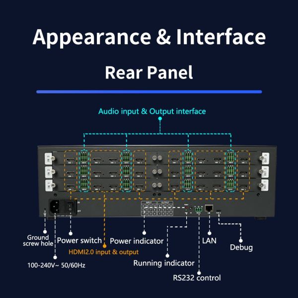 Industrial 12x12 HDMI Matrix Splicer with 600MHz Pixel Clock and FPGA Chip for Critical Display Environments
