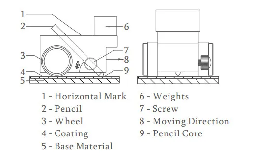 HT-6510P Pencil Hardness Tester with Three Touch Points and 1 mm/s Scratch Speed for Coating Hardness Testing
