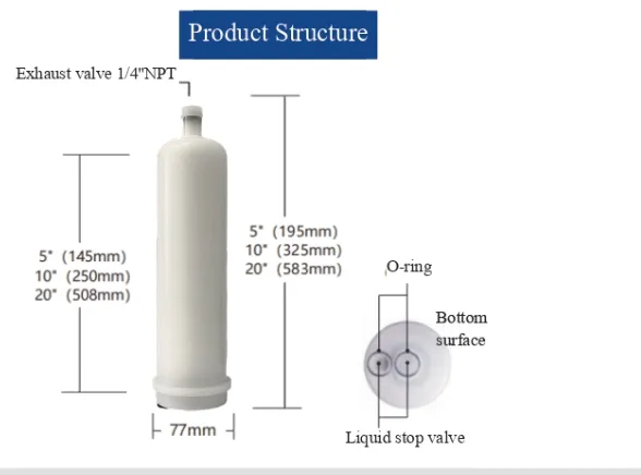 PRI Series Capsule Filter Cartridge with Gradient Filtration, 100% Pressure Testing, and Integrated Saccular Structure for New Energy