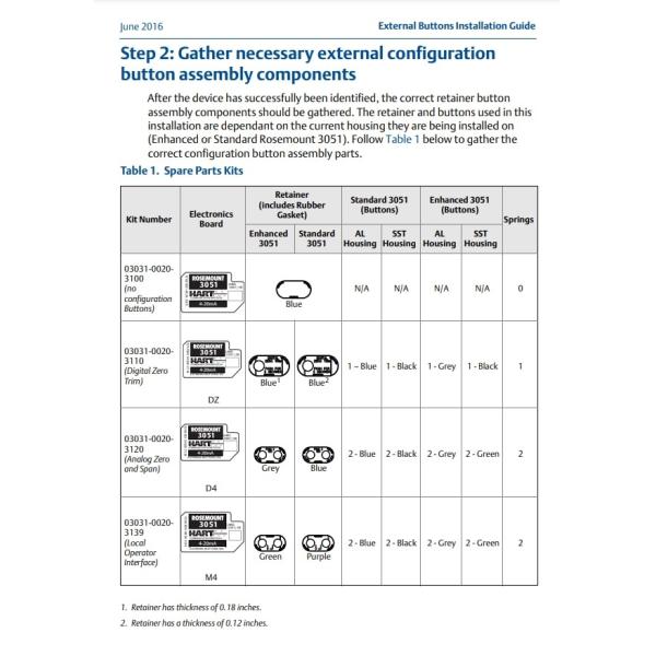 Aluminum Rosemount 3051 Differential Pressure Transmitter IP66 Direct Mount
