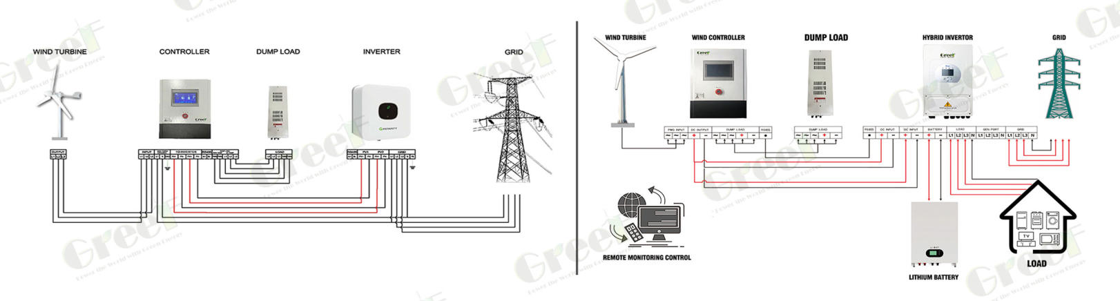 High Efficiency ≥98% On Grid Controller with 220V-600V Voltage Range and LCD Touch Screen Display for Wind Power Systems
