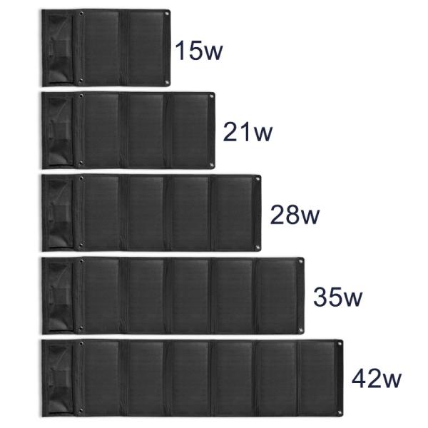 24% Efficiency 28W Pocket Solar Charger Panels Portable For Hiking Camping