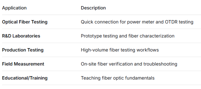 SC Square Type Bare Fiber Adapter – Epoxy‑Free, Reusable, Low Insertion Loss, for Optical Fiber Testing & Measurement Applications