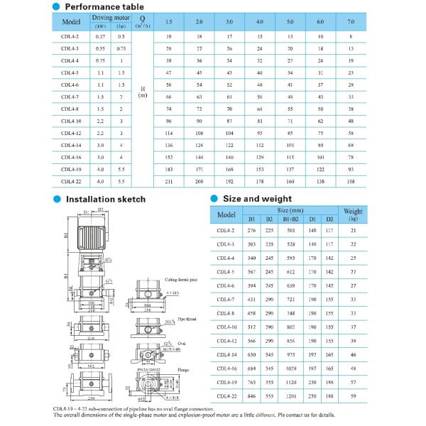 Насос подкачки КДЛ/КДЛФ центробежного насоса высокой нержавеющей стали света давления многошаговый