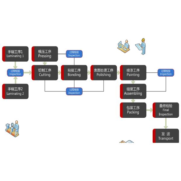 Qingdao Lanmon Industry Co., Ltd