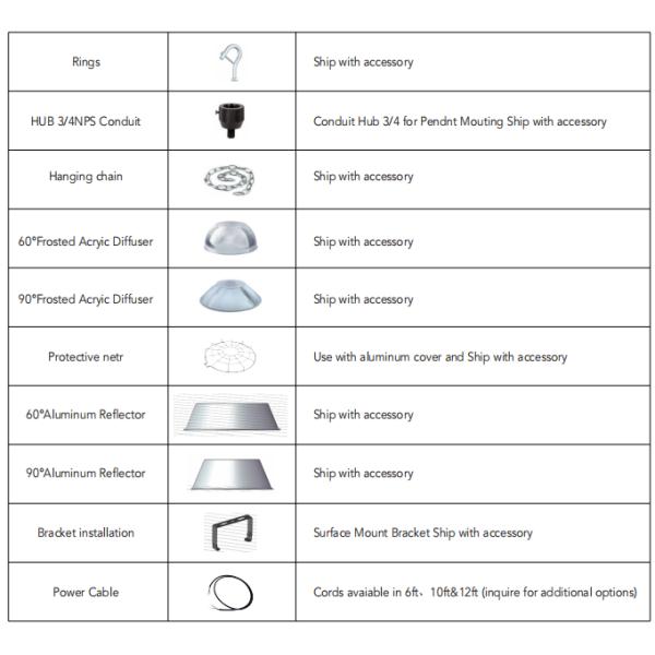 29000 светов СИД залива люменов 200W 6500K промышленных высоких